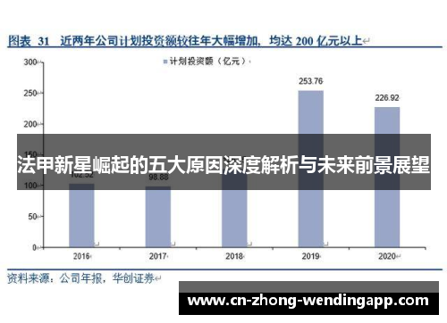 法甲新星崛起的五大原因深度解析与未来前景展望 法甲新星崛起的五大原因深度解析与未来前景展望