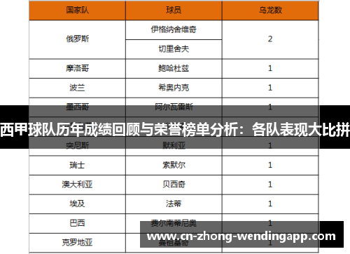 西甲球队历年成绩回顾与荣誉榜单分析：各队表现大比拼
