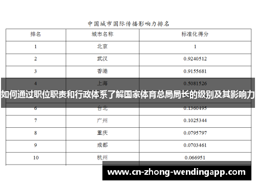 如何通过职位职责和行政体系了解国家体育总局局长的级别及其影响力