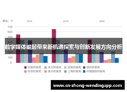 数字媒体崛起带来新机遇探索与创新发展方向分析 数字媒体崛起带来新机遇探索与创新发展方向分析