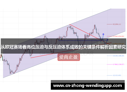从欧冠赛场看高位压迫与反压迫体系成败的关键条件解析因素研究 从欧冠赛场看高位压迫与反压迫体系成败的关键条件解析因素研究