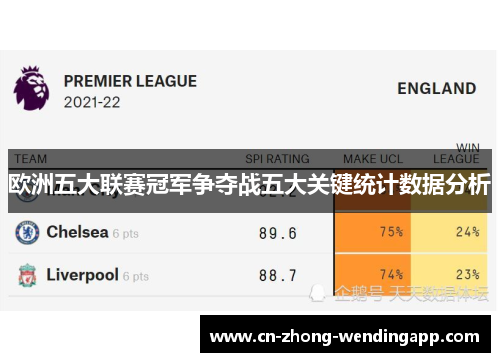 欧洲五大联赛冠军争夺战五大关键统计数据分析