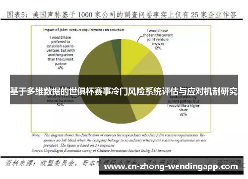 基于多维数据的世俱杯赛事冷门风险系统评估与应对机制研究