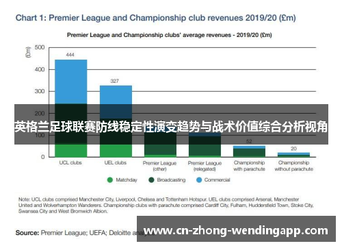 英格兰足球联赛防线稳定性演变趋势与战术价值综合分析视角